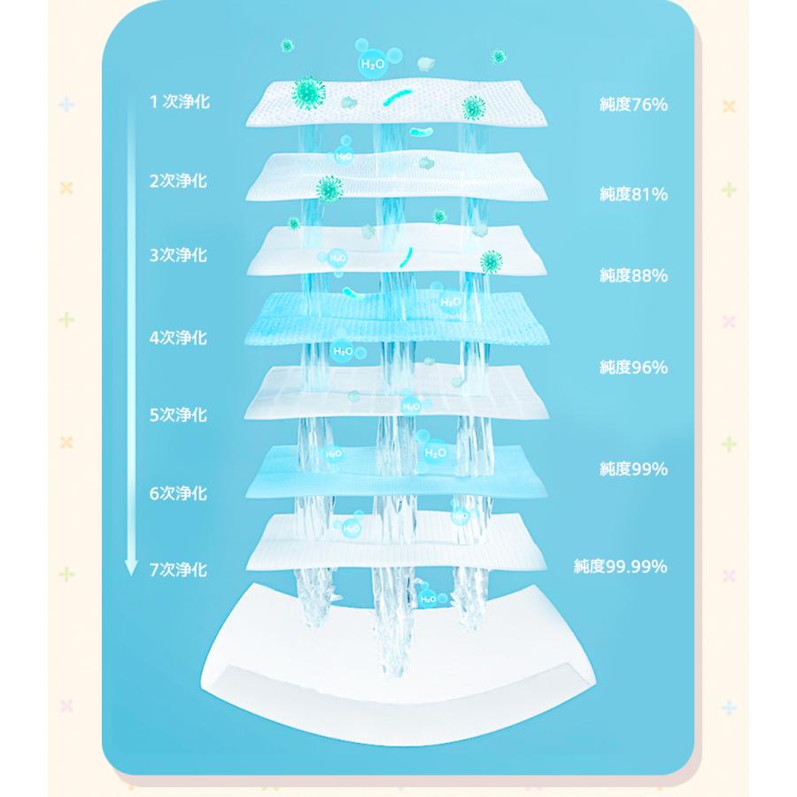 おしりふき 期間限定 5400→2997 AIRFRIC 超超超 厚手 一枚ですっきり 純水99.99％ 極厚 蓋つき 12個セット 新生児 肌にやさしい 水分たっぷり WT001c｜tfashion｜09