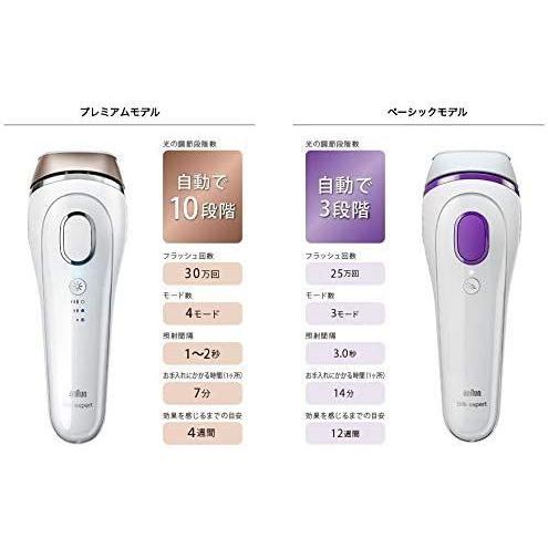 新春SALE！ ブラウン 光美容器 シルクエキスパート BD-3001 ジレットヴィーナスシェーバー付属 【TMF7122849561】(25852円)