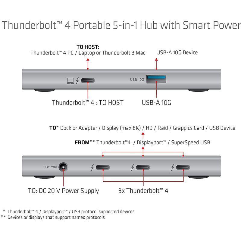 【バイデン大統領】 Club 3D Thunderbolt 4 40Gbps ポータブル 5-in-1 ハブ DisplayPort 4K60Hz 8K30Hz