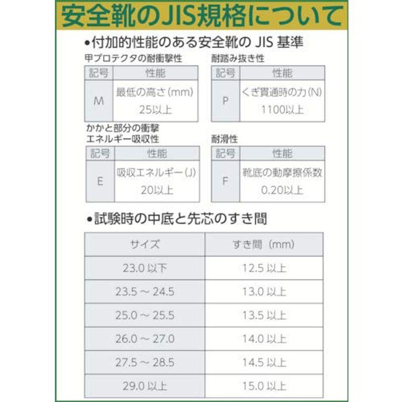 ミドリ安全　安全靴　JIS規格　マジックタイプ　3E　ラバーテック　25.5　ブラック　長編上靴　RT735　cm