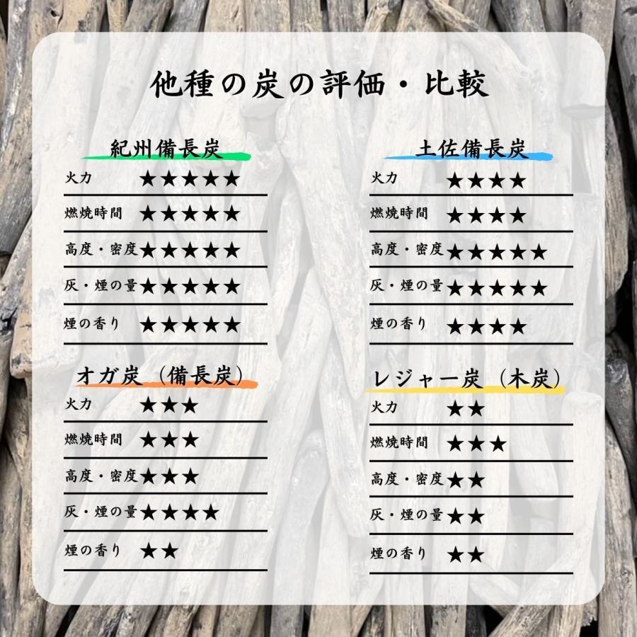 特選国産 紀州備長炭 15kg 樫細丸 ウバメガシ 和歌山県木炭協会