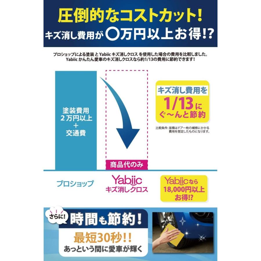 Yabiic 愛車のキズ消しクロス カースクラッチ 修復布 コンパウンド 傷消し 車 バイク きず消し ワックス Tg Office 通販 Yahoo ショッピング