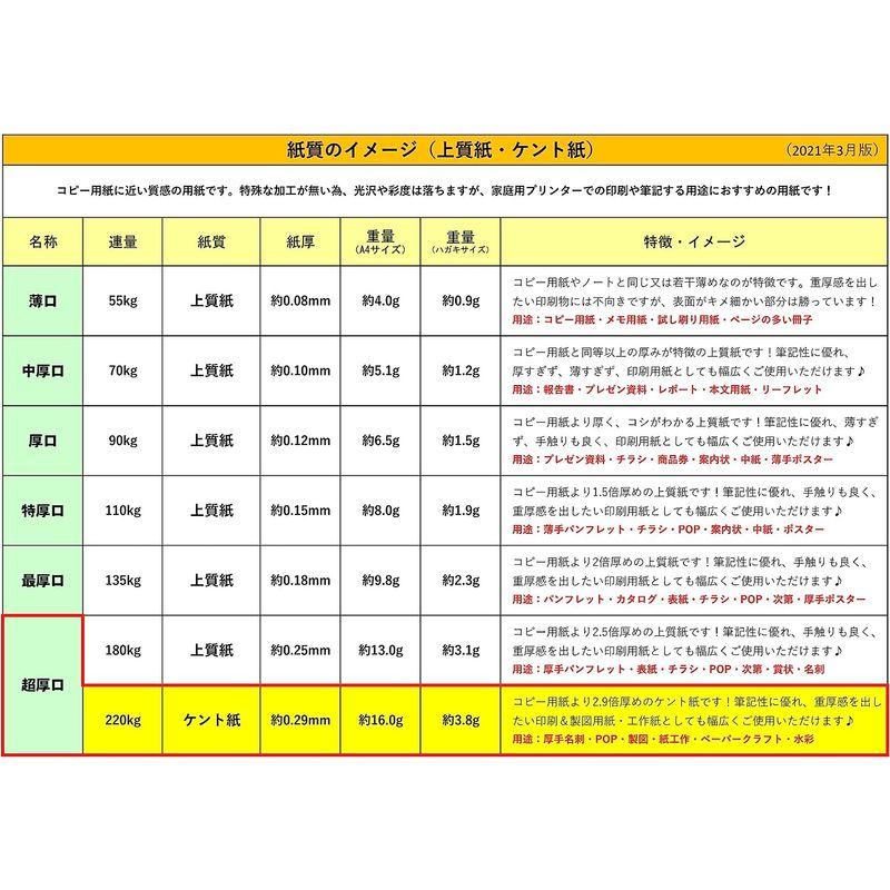 ふじさん企画 ケント紙 画用紙 製図用紙 日本製 「超厚口」 白色 両面無地 ハガキサイズ 用紙 紙厚0.29mm 100枚 POST-10 プリンター 用紙、コピー用紙 ふじさん企画 ケント紙 画用紙 製図用紙 日本製 「超厚口」 白色 両面無地 ハガキサイズ 用紙 紙厚0.29mm 100枚 POST-10