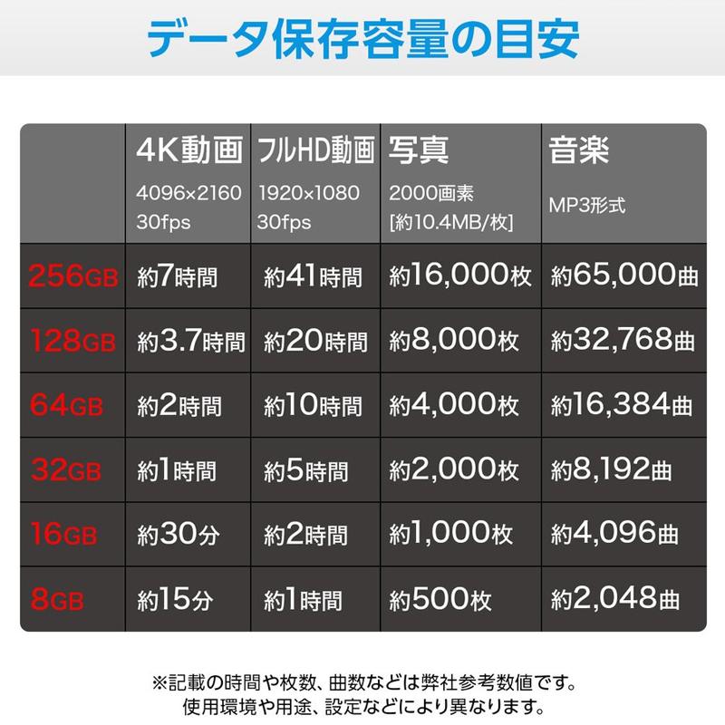 microSDXC カード 256gb メモリーカード Nintendo Switch動作確認済