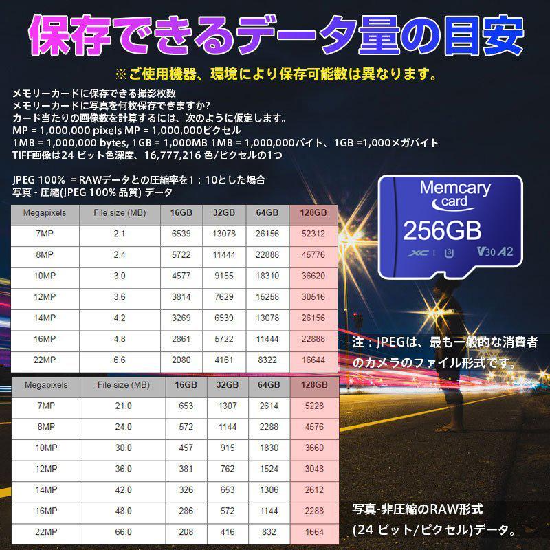 Memcarycard 正規品 microSDXC マイクロSDカード 512GB 海外パッケージ