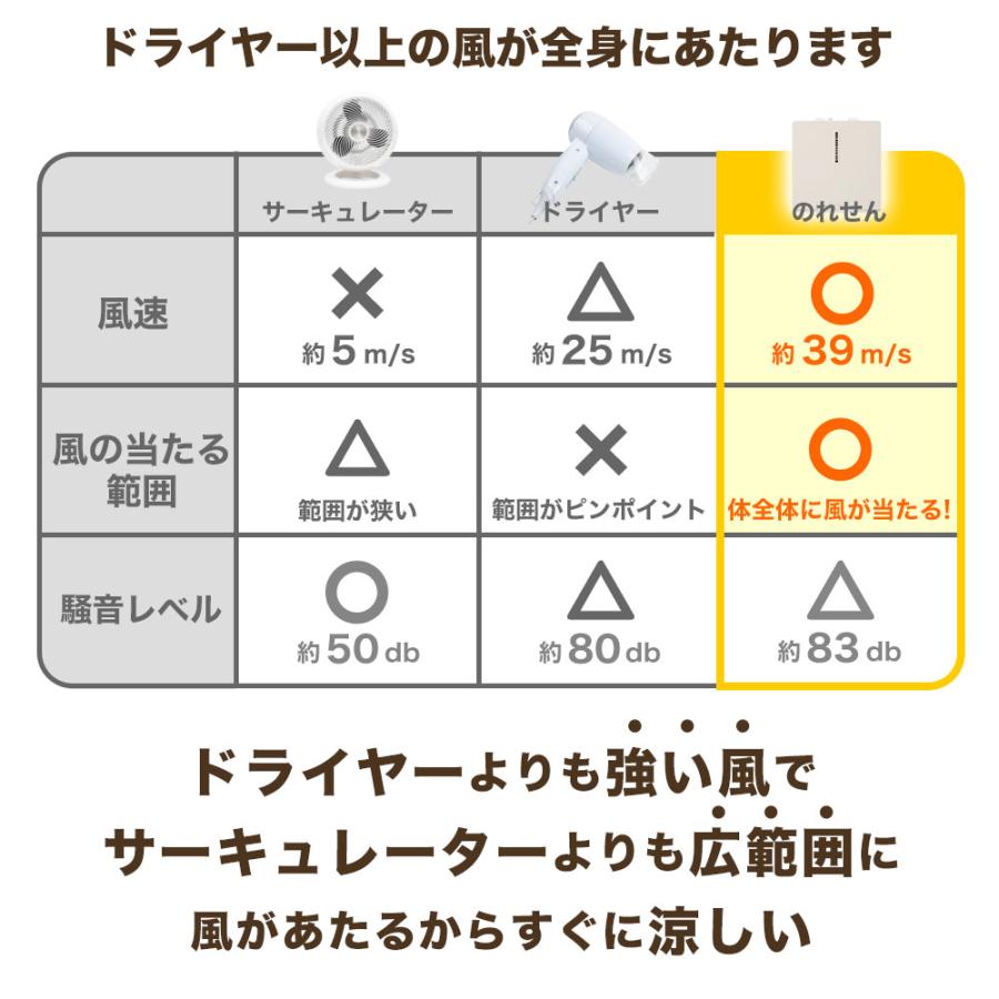 THANKO 乗る扇風機 のれる扇風機 乗れる ボディファン ボディ THANKO 乗る扇風機 のれる扇風機 乗れる ボディファン ボディ