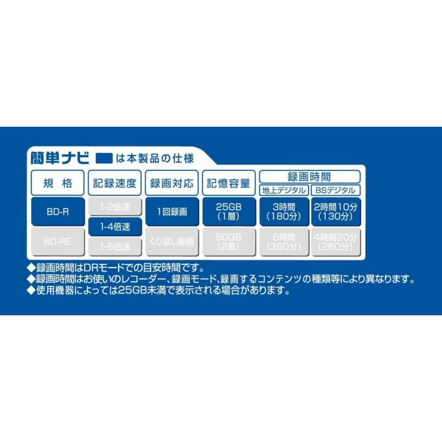 マクセル Maxell 録画用 1回録画用 Bd R 地上デジタル180分 Bsデジタル130分 4倍速対応 インクジェットプリンタ対 20210830203312 02026 通販thanks 通販 Yahoo ショッピング