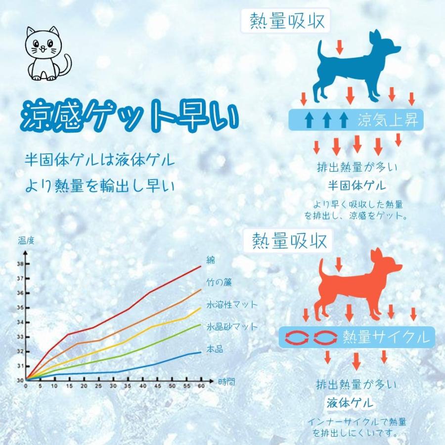 ペットひんやりマット Fomei 犬 猫 夏 熱中症 暑さ対策 涼感冷感シート 冷えマット 犬クーラー病予防 噛み癖に対応 ひんやりグッズ クールジェルマット コンパク B07g74mkz6 通販thanks 通販 Yahoo ショッピング