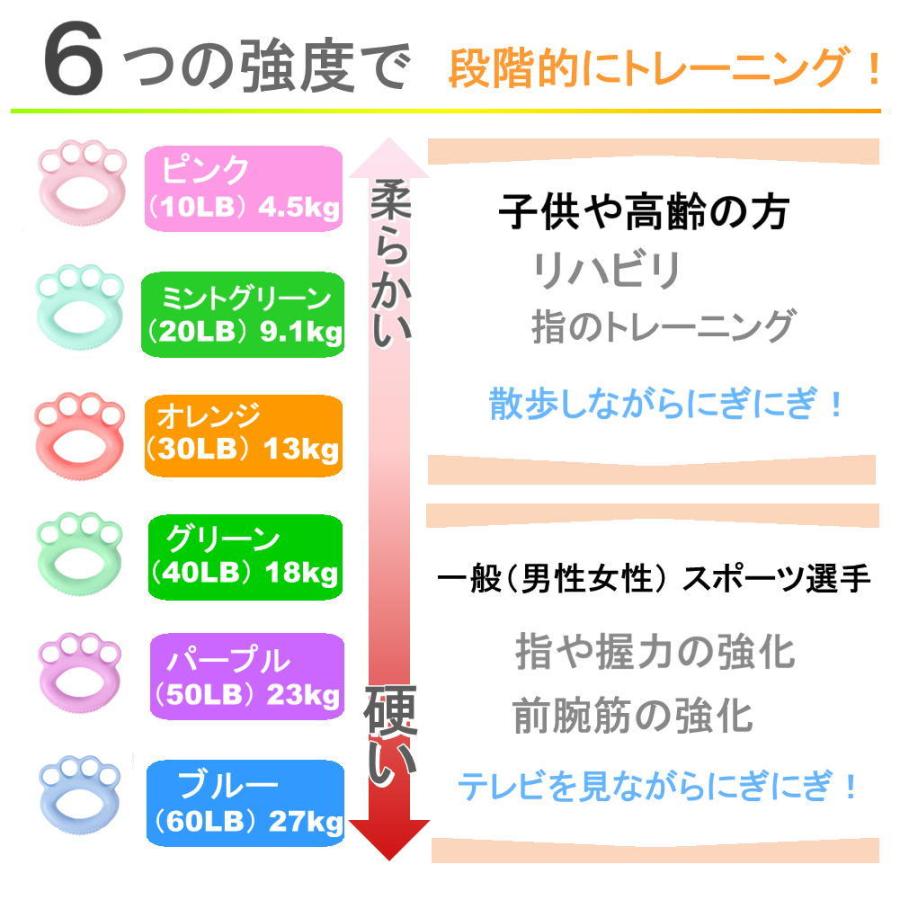 握力 トレーニング ハンドグリップ 子供 大人 高齢者 リハビリ 指