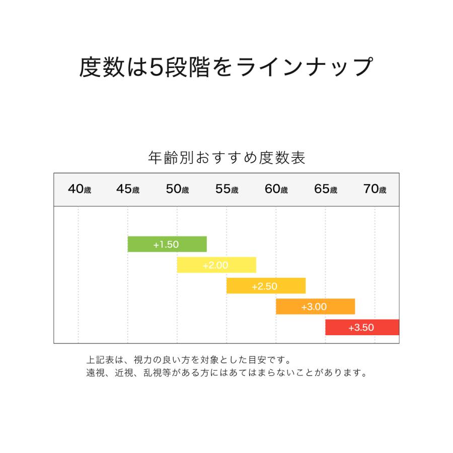 クリックリーダー ClicReaders リーディンググラス マットタイプ 老眼鏡 シニアグラス 首にかける 首掛け お洒落 おしゃれ プレゼント ギ [ACC] |  | 04