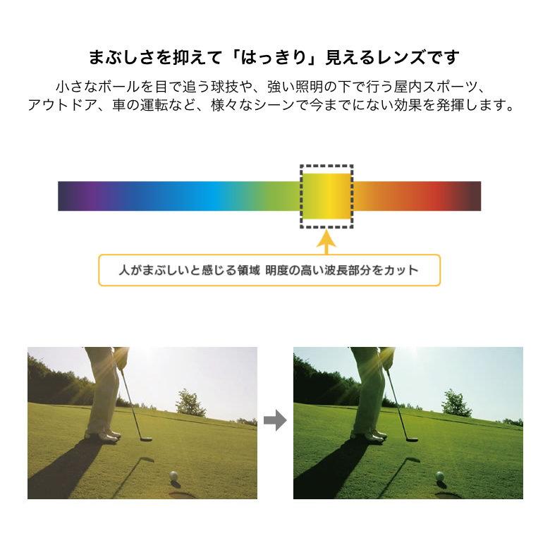 コダック ネオコントラスト度数付き 1.67DF内面非球面 UV+420 夜間運転 ナイトドライブ UVカット HEVカット シーコントラスト NEOCONTRAST_3