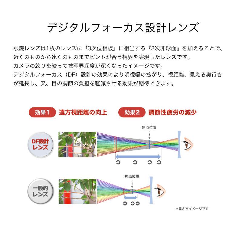 コダック ネオコントラスト度数付き 1.67DF内面非球面 UV+420 夜間運転 ナイトドライブ UVカット HEVカット シーコントラスト NEOCONTRAST_8