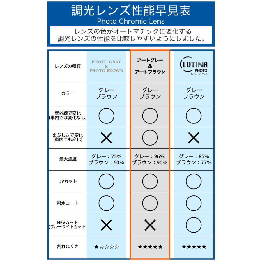 ランチェッティ LS-K11F 可視光調光 アートEX サングラス 車の中でも色が変わる 2WAY LANCETTI |  | 12