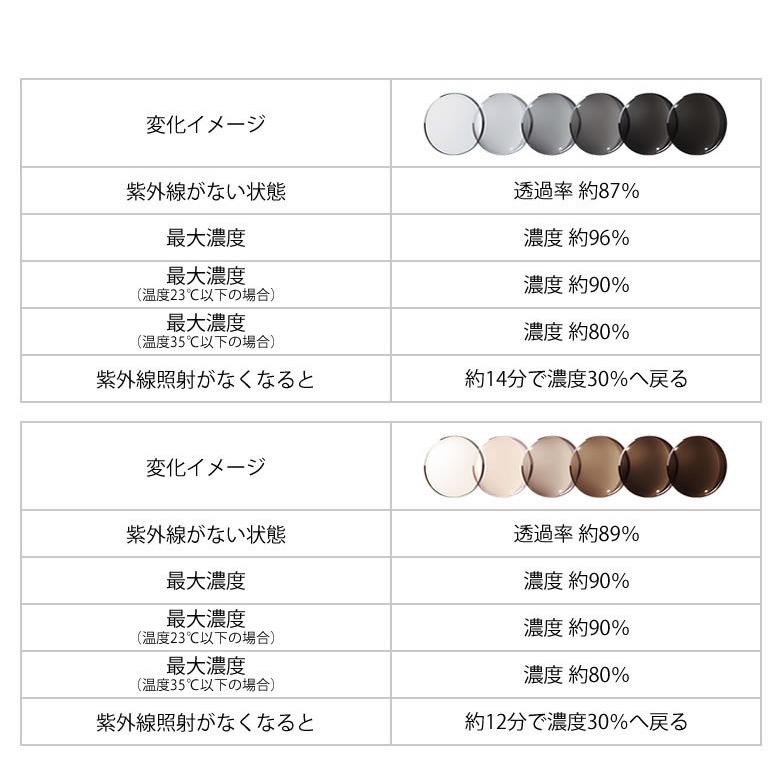 ランチェッティ LS-K11F 可視光調光 アートEX サングラス 車の中でも色が変わる 2WAY LANCETTI |  | 07