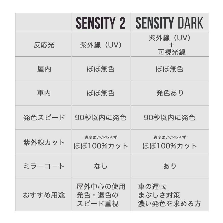 ランチェッティ LS-K11F 58/62サイズ センシティ2 センシティダーク 調光 サングラス 眼鏡 度付き 色が変わる 可視光調光 LANCETTI [OS] |  | 10