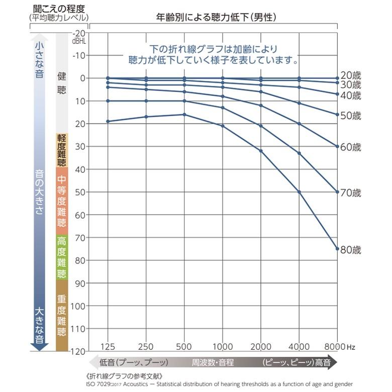 補聴器 NEF 07 NIKON ニコン エシロール NEF-07 モジュラ式耳あな型補聴器 両耳ペア 右耳用 左耳用 [NT] :nef ...