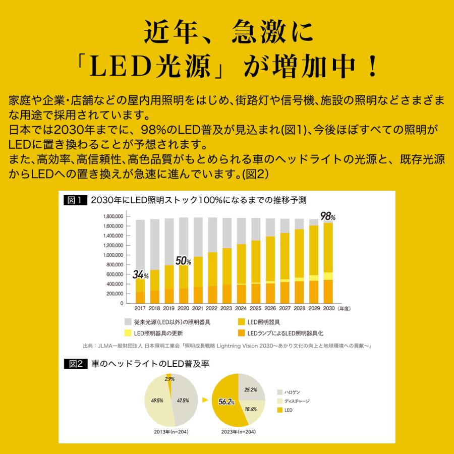 夜間運転 LED対応 車 ドライブ 度付き ナイトビュー NIGHT VIEW サングラス ブルーライトカット UVカット 紫外線カット [OS]_3