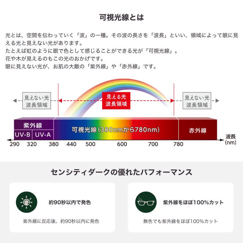 ニュールックス1.67 センシティダーク 1.67非球面 可視光調光レンズ