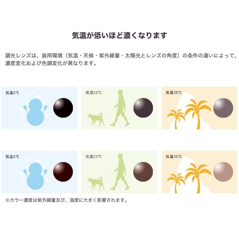 ニュールックス1.67 センシティダーク 1.67非球面 可視光調光レンズ