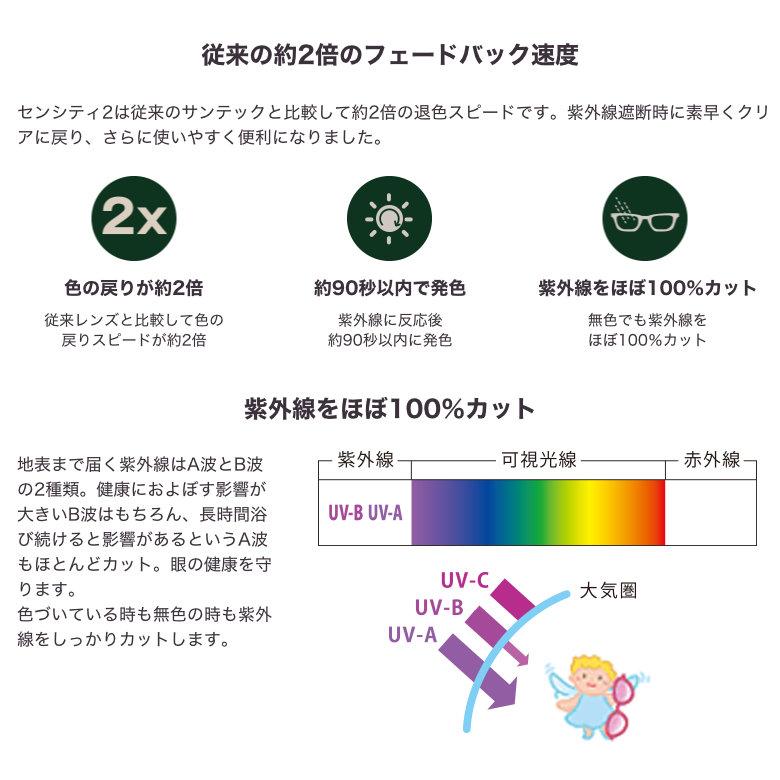 ✨美品✨ ニュールックス1.67 センシティ2 1.67非球面 調光レンズ HOYA NULUX 1.67 SENSITY2 ホヤ 度付き 【B2212822088】(13750円)