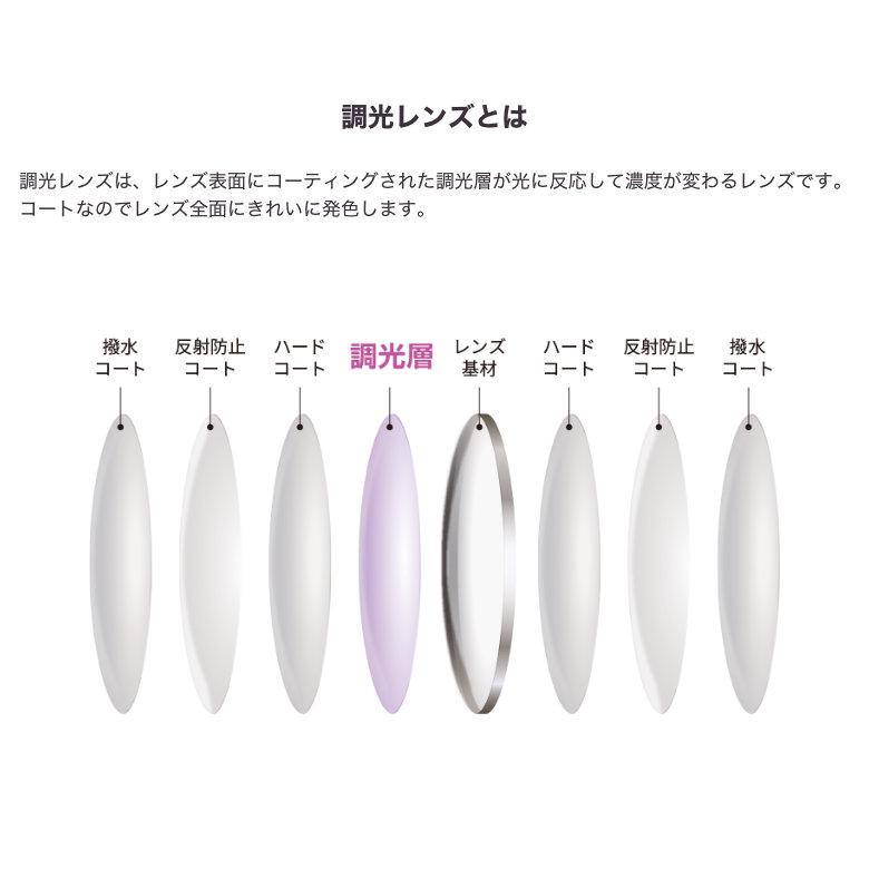 ニュールックスWF1.60 センシティ2 1.60両面非球面 調光レンズ カーブ