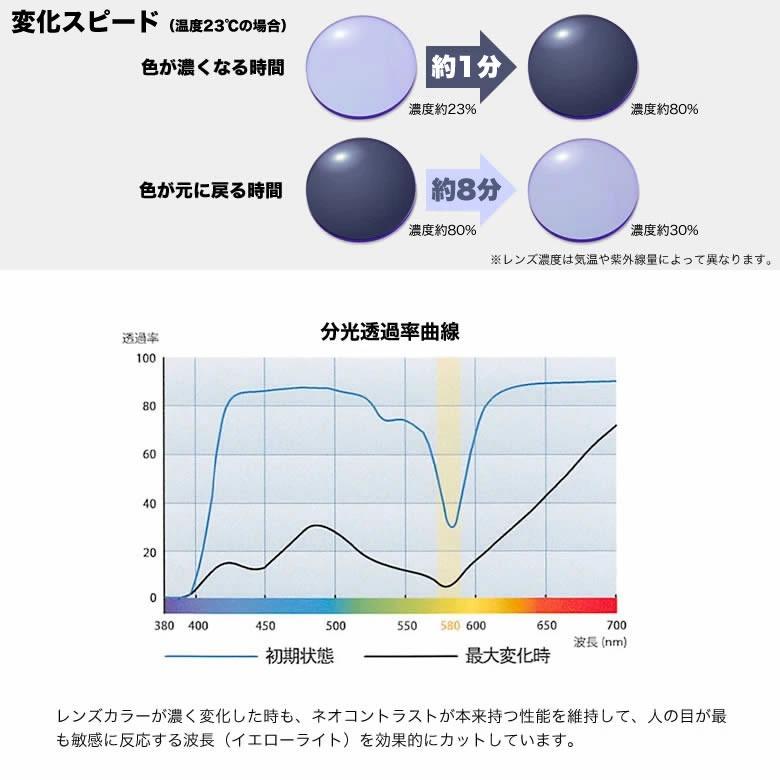 オークリー OX8137A ネオアートグレー 調光 サングラス  色が変わる ネオコントラストがグレーに変化 夜間運転OK OAKLEYの画像