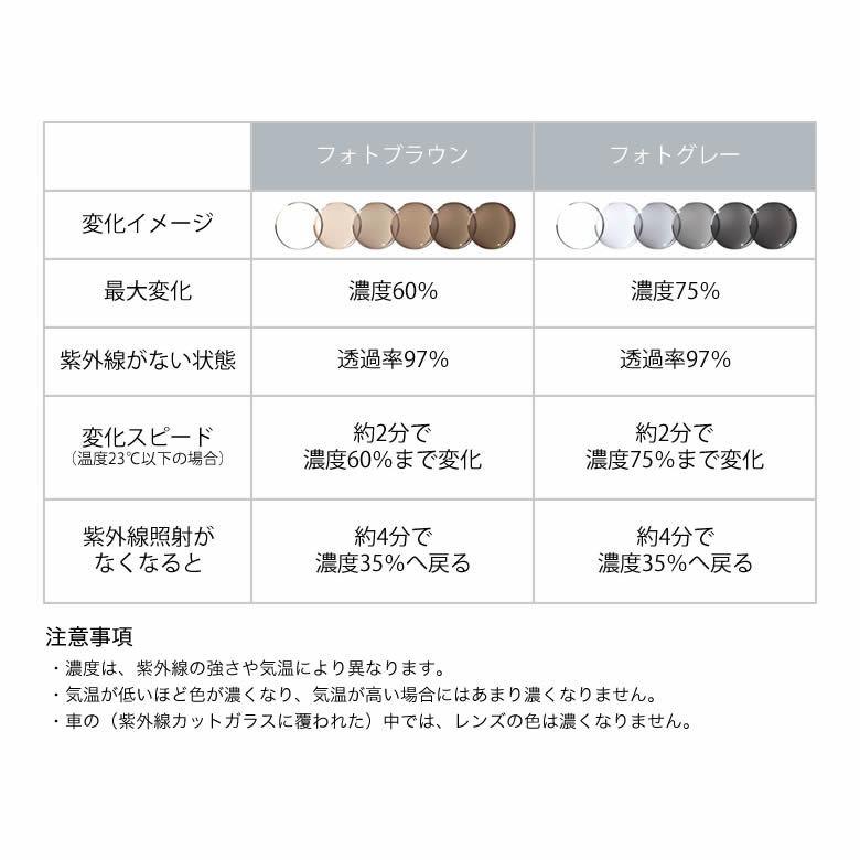 レイバン RX5250 54サイズ 調光 サングラス 眼鏡 度付き 色が変わる UVカット 紫外線カット フォトクロミック Ray-Ban あす楽対応 [OS]｜thats-net｜10