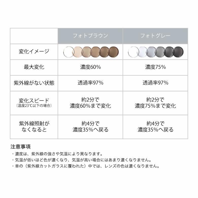 レイバン RX6378F 51サイズ 調光 サングラス ダテメガネ 2WAY 色が変わる Ray-Ban [OS]の画像
