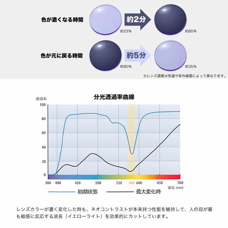 レイバン RX7159F 52サイズ ネオアートグレー 調光 サングラス  色が変わる ネオコントラストがグレーに変化 夜間運転OK Ray-Ban [OS]の画像