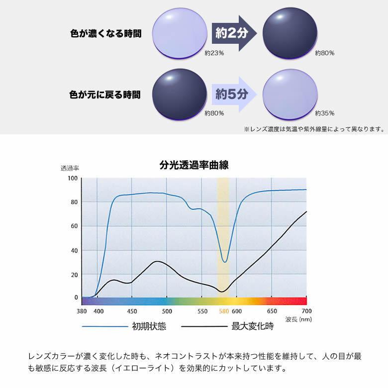 全てのアイテム フルラ Sfu479j ネオアートグレー 調光 サングラス 色が変わる ネオコントラストがグレーに変化 夜間運転ok Furla サングラス フレームカラー クリアベージュ Proksi Si
