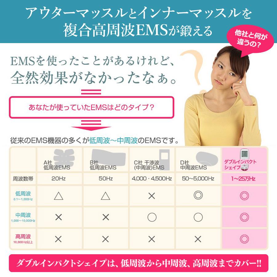 ダイエット業界最高クラス最大出力25万Hz! 日本製 複合高周波EMS ダイエット業界最高クラス最大出力25万Hz! 日本製 複合高周波EMS