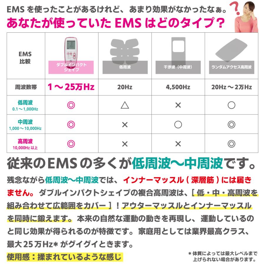 ダイエット業界最高クラス最大出力25万Hz! 日本製 複合高周波EMS