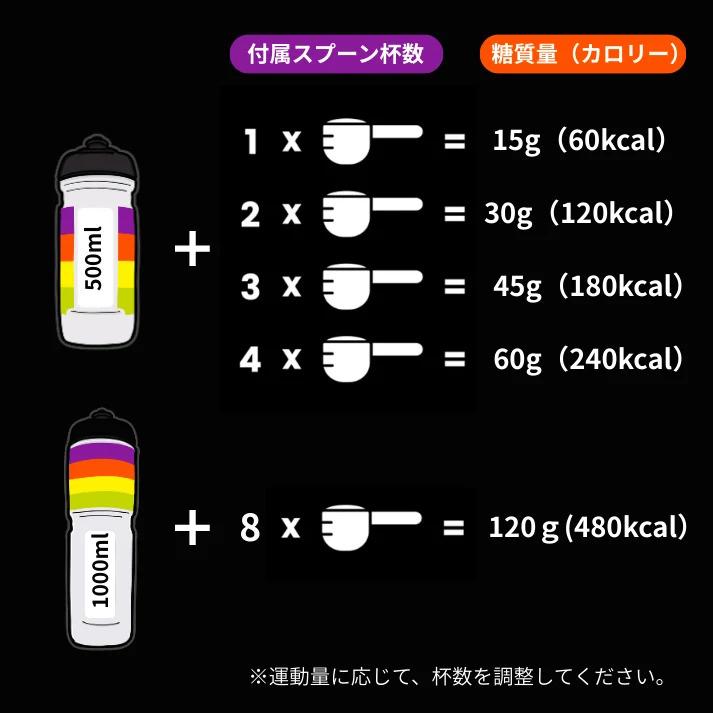 PF&H（プレシジョン） カーボ・オンリー・ドリンクミックス 1袋 930g 粉末 炭水化物 持久力 スタミナ エネルギー 水分補給 アンチドーピング マラソン |  | 03