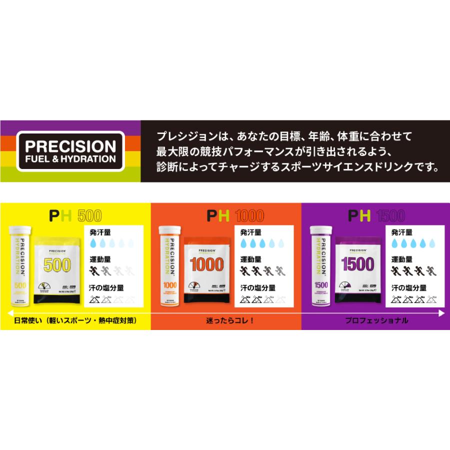 PF&H（プレシジョン）スターターセット タブレット 炭水化物 ナトリウム 持久力 スタミナ対策 エネルギー 水分補給 アンチドーピング マラソン 自転車 |  | 03