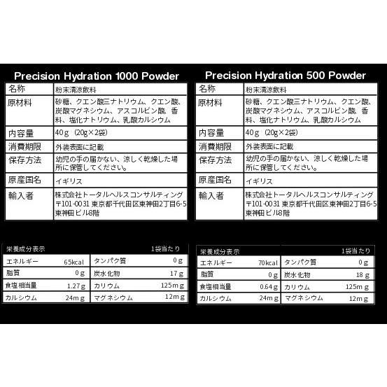 PF&H（プレシジョン）スターターセット タブレット 炭水化物 ナトリウム 持久力 スタミナ対策 エネルギー 水分補給 アンチドーピング マラソン 自転車 |  | 06