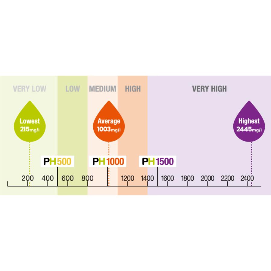 PF&H（プレシジョン）最強電解質セット 粉末 タブレット 炭水化物 ナトリウム 持久力 スタミナ対策 エネルギー 水分補給 アンチドーピング マラソン 自転車 |  | 04
