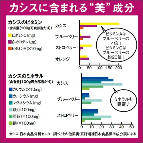 古代のカシス　(6g×30包入) |  | 10