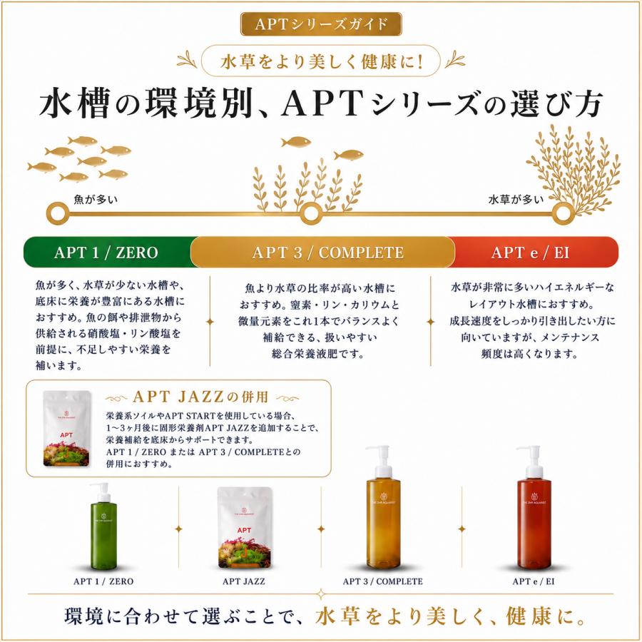 水草 液体肥料 窒素とリンを除いた水草水槽用 液体栄養剤 APT ZERO