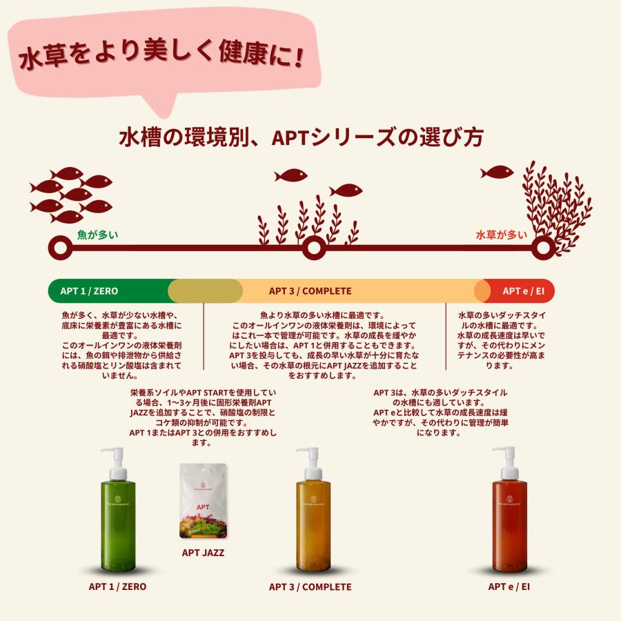 お買い得⭐ada 液肥 セット 【公式通販】