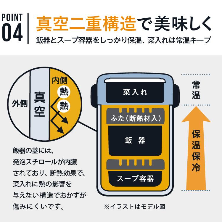 ピーコック魔法瓶工業 P2倍 保温弁当箱 ランチジャー ご飯約3杯用 1合