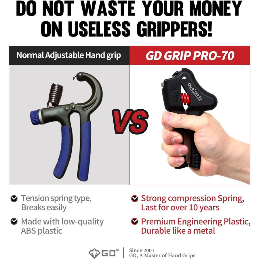 GD Grip Pro 70 ハンドグリップ (25~70kg) 握力トレーニング 負荷調整可能 握力トレーニング 器具 並行輸入｜the-earth-ws｜04