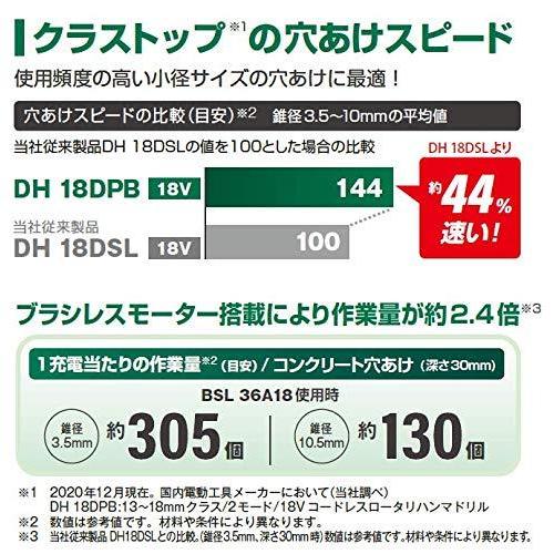HiKOKI(ハイコーキ) 18V コードレス ハンマドリル SDSプラスシャンク 18mm 2モード切替 集じんシステム 非対応 小型軽量タイプ DH18DPB(NNK) 蓄電池・充電器別売|the-good-life|04