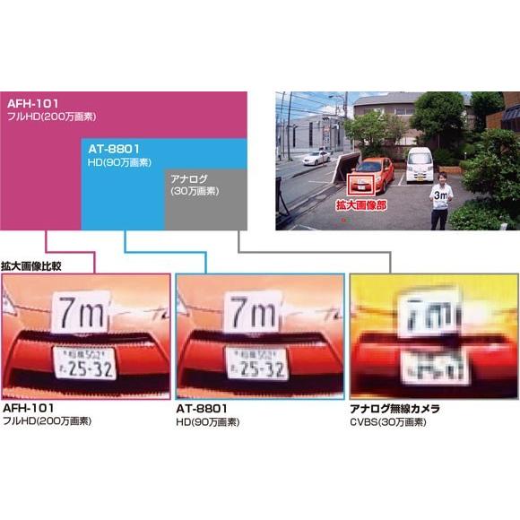 キャロットシステムズ  外付HDD対応　フルHD無線カメラ＆10インチモニターセット　AFH-101（最新カタログ同送中）ALter+（オルタプラス） | キャロットシステムズ | 04