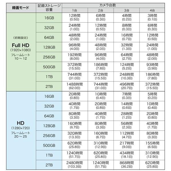 キャロットシステムズ  外付HDD対応　フルHD無線カメラ＆10インチモニターセット　AFH-101（最新カタログ同送中）ALter+（オルタプラス） | キャロットシステムズ | 06