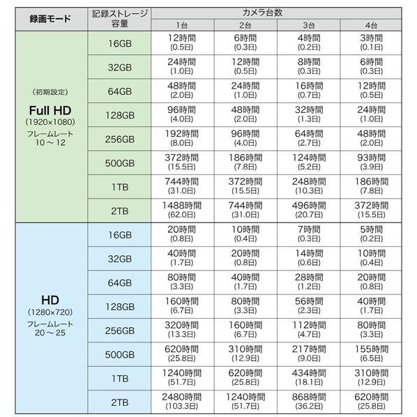 キャロットシステムズ  外付HDD対応　フルHD無線カメラ＆10インチモニターセット　AFH-101（メーカー最新カタログ同送）｜the-king-shop｜07