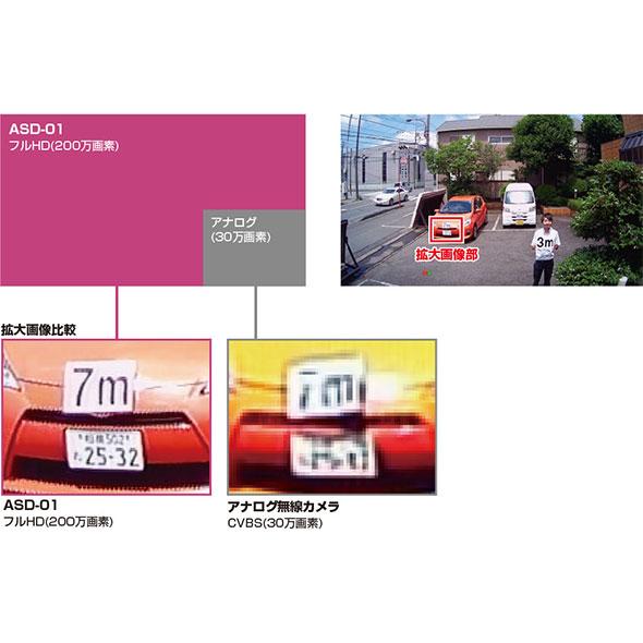 SD録画機能搭載防犯カメラ　ASD-01_2