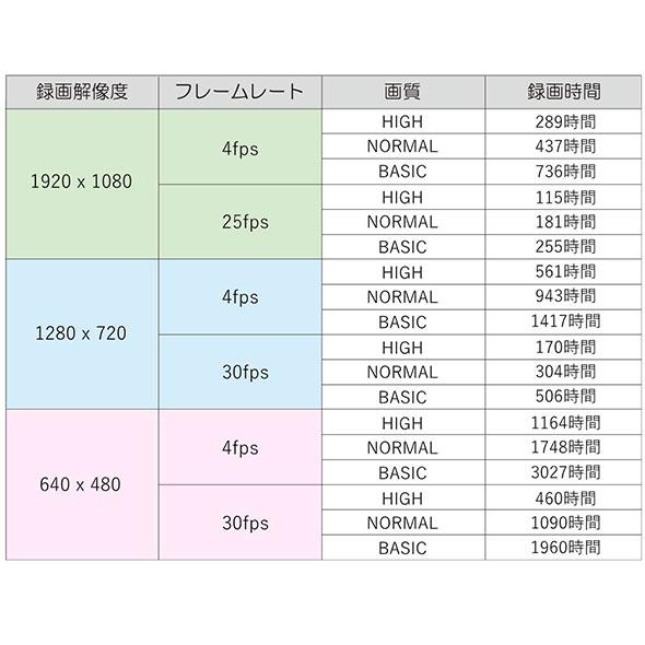 SD録画機能搭載防犯カメラ　ASD-01_4