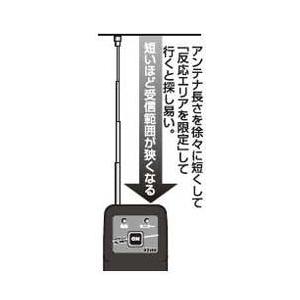☆在庫数のみ！SALE商品！　簡易盗聴装置探査器　盗聴チェッカー　GZ-88【送料無料！】 |  | 05