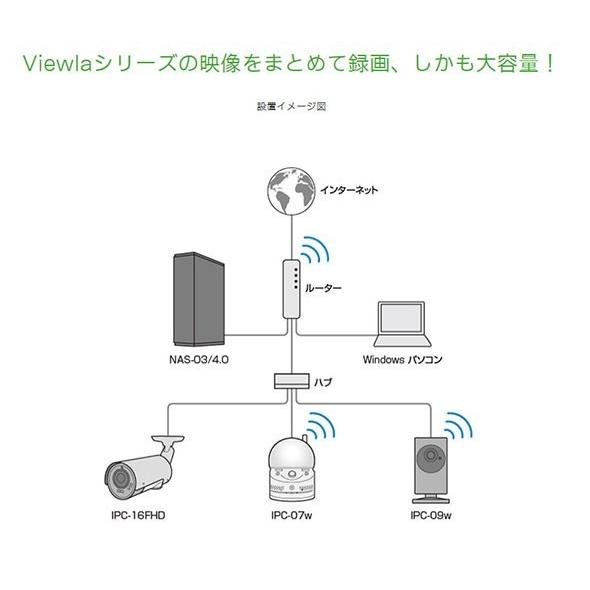ネットワーク対応ハードディスク 　NAS-03/4.0_2