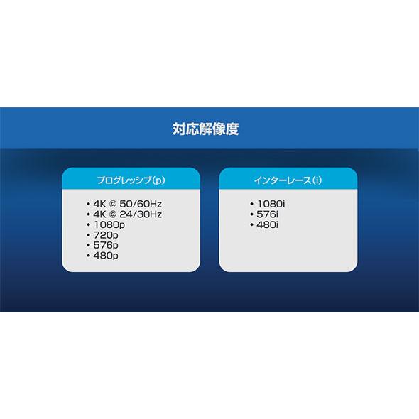 4K60Hz対応 HDMI4分配器　THDSP14D-4K60S2